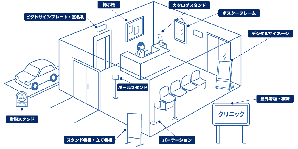 クリニック活用イメージ