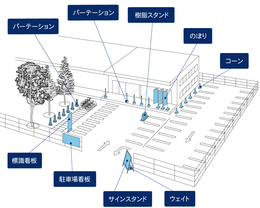 駐車場・駐輪場