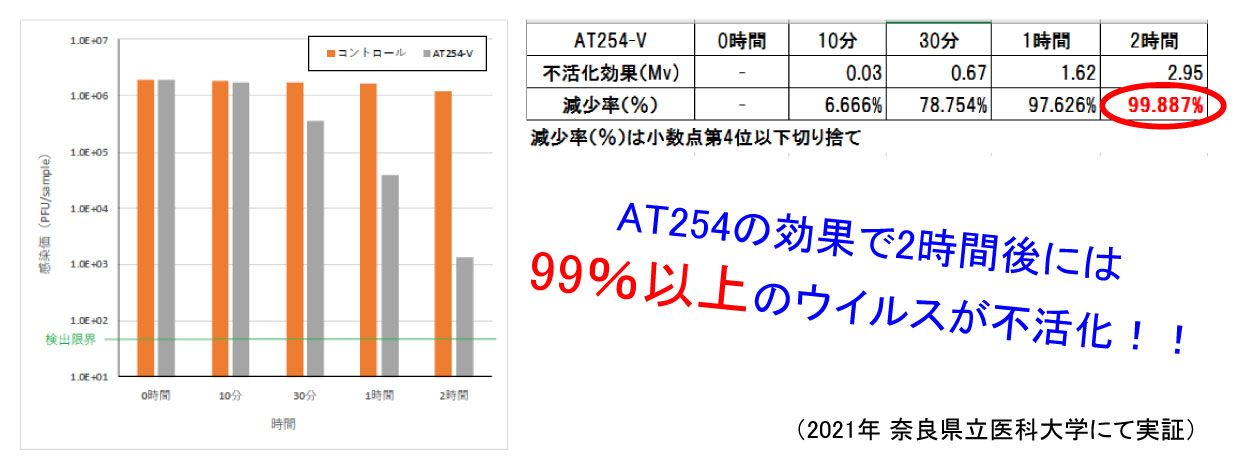 AT254エアコンフィルター実証検証結果