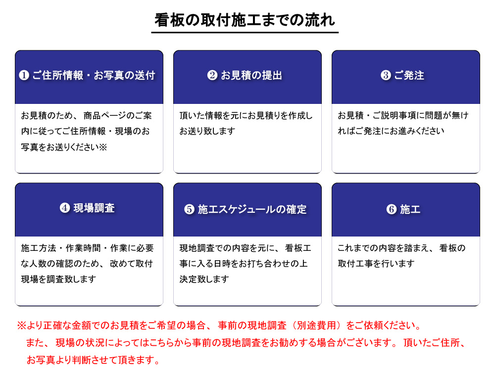 大型看板ページへ