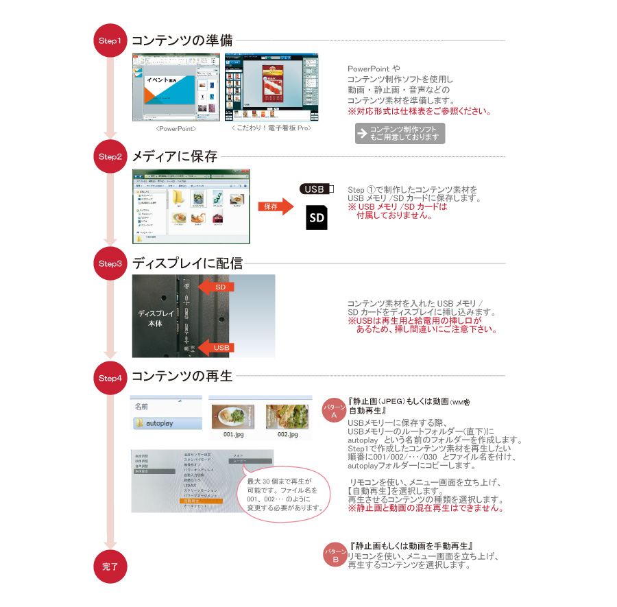 日本製】 18.5インチ 室内用 デジタルサイネージ Comabo SPシリーズ CM-691 イエロー ディスプレイセット 動画再生  静止画スライドショー USBメモリ SDカード対応 リモコン操作