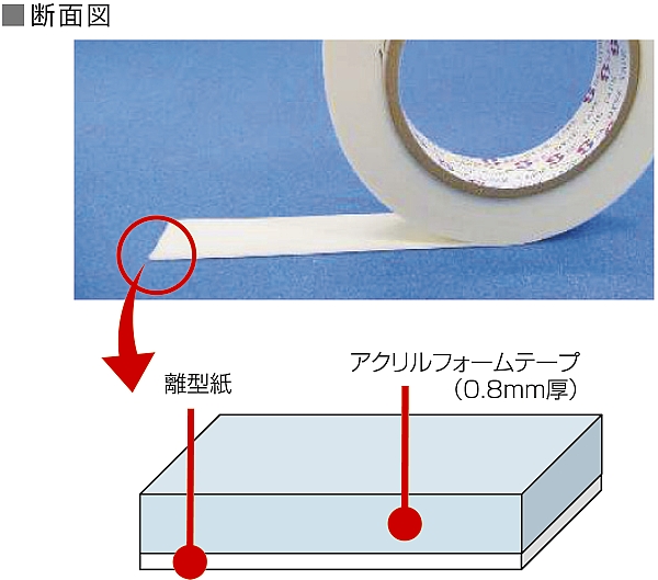 超強力両面テープ JETテープ J-7708(J-7708) 粘着剤・テープ・作業用品 看板の激安通販ならサインウェブ