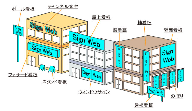 看板パース