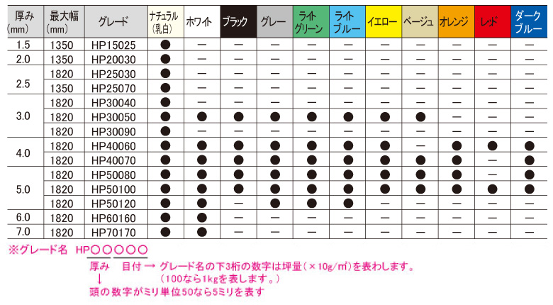 プラスチックダンボール サンプライ_s5