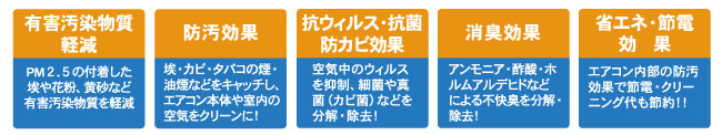 AT254エアコンフィルター 家庭用(AT254)_s5