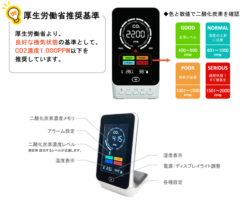 二酸化炭素濃度測定器 CO2チェッカー DETECTOR NDIR方式 自動校正機能付 「CO2測定中」POP付き_s1