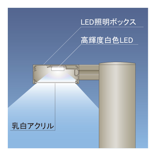 屋外LEDサイン インフォメックス LBタイプ_3