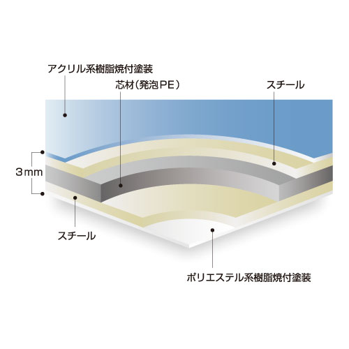 グリーンボード SS-GM 3×910×1820mm(SS-GM)_2