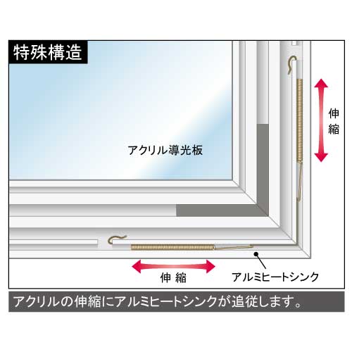 LEDルミックス NLLX 屋内用 高輝度 低反射タイプ(タテ型：NLLX-**T/ヨコ型：NLLX-**Y)_3