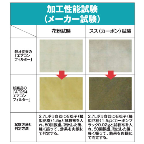 AT254エアコンフィルター 家庭用(AT254)_8