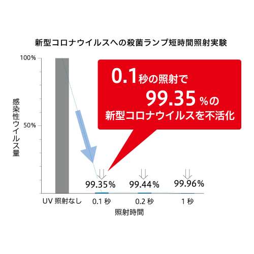 ライトニックUVサイネージ　UV1S-W（ホワイトウッド）　前面吸気タイプ(UV1S-W)_9