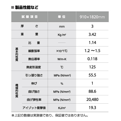 グリーンボード SS-GM 3×910×1820mm(SS-GM)_4