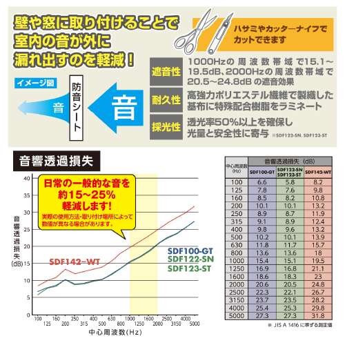 防音シート SDF142-WT 室内壁用 粘着付(SDF142-WT)_6