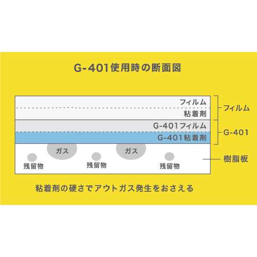 アウトガス対応ベースフィルム　G-401(G-401)_2