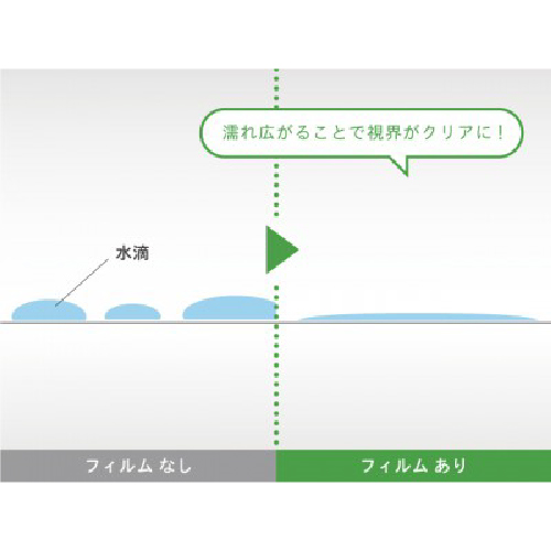 特殊機能フィルム 超親水 SF-5000H(SF-5000H)_3